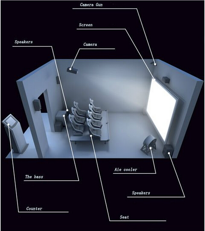 سیستم تجهیزات سینمای فیلم سینمایی 7 بعدی 6 صندلی قابل تنظیم 0