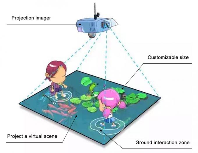 بازی پروژکتور کف 3D تعاملی Indoor Playground Kids VR Gaming 1
