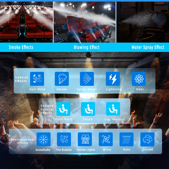 عرضه کنندگان سیستم فیلم VR تجهیزات صندلی سینمای حرکت 4d 5d 7d 9d 6d تئاتر با صندلی های متعدد 1