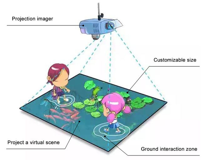 بازی تعاملی با طرح هولوگرام طبقه سه بعدی، ماشین‌های سرگرمی منطقه بازی کودکان 1