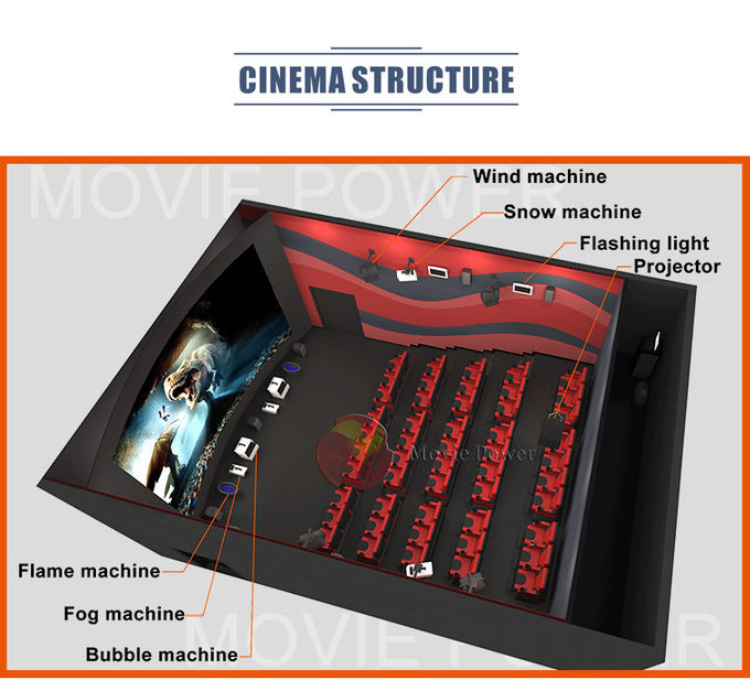 4D 5D تئاتر شبیه ساز فیلم صندلی های حرکتی 5 بعدی سفارشی سازی سینما 1